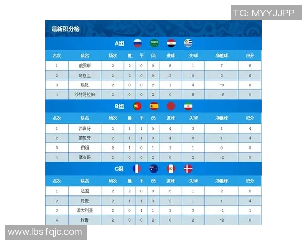 南京足球队以81分领跑世界杯积分榜展现强大实力和团队合作精神